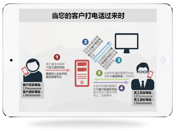 企业手机APP/企业手机/锐意恒达企业手机/Rayda企业手机